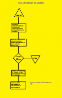 /album/diagramas-de-flujo/e-el-internet-es-lento-png/